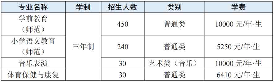 【院校介绍】公办|广东汕头幼儿师范高等专科学校(图3) 微信图片_20220321163520.jpg