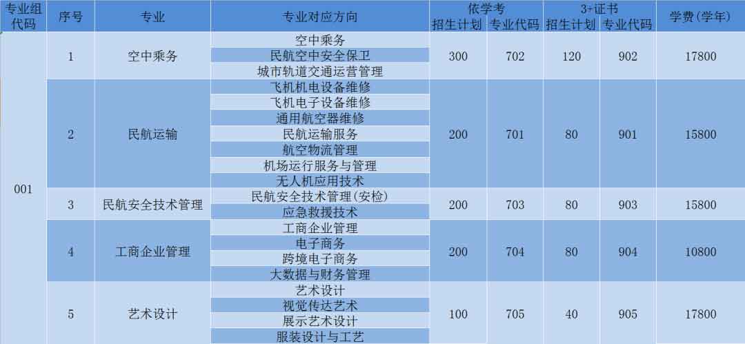 【院校介绍】民办|广东肇庆航空职业学院(图2) 微信图片_20220321171805.jpg