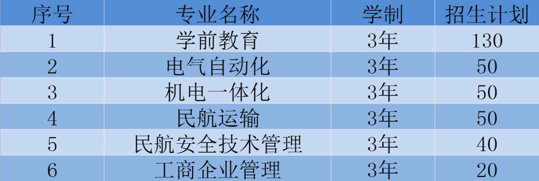 【院校介绍】民办|广东肇庆航空职业学院(图3) 微信图片_20220321171809.jpg