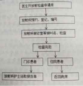 2017年广东省高职高考语文真题(图1) 10.jpg