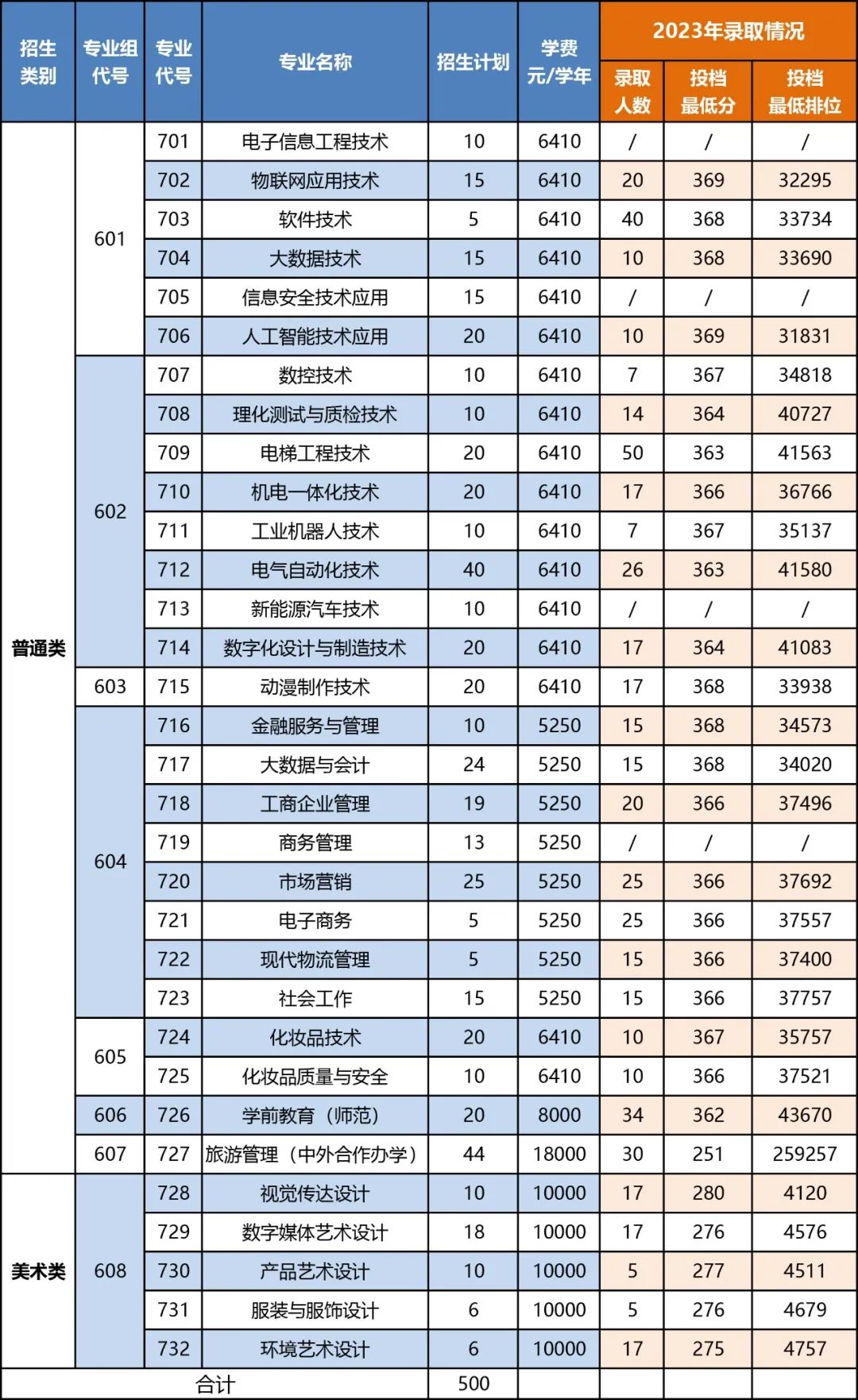 中山职业技术学院2024年3 证书招生计划(图3) 3.jpg