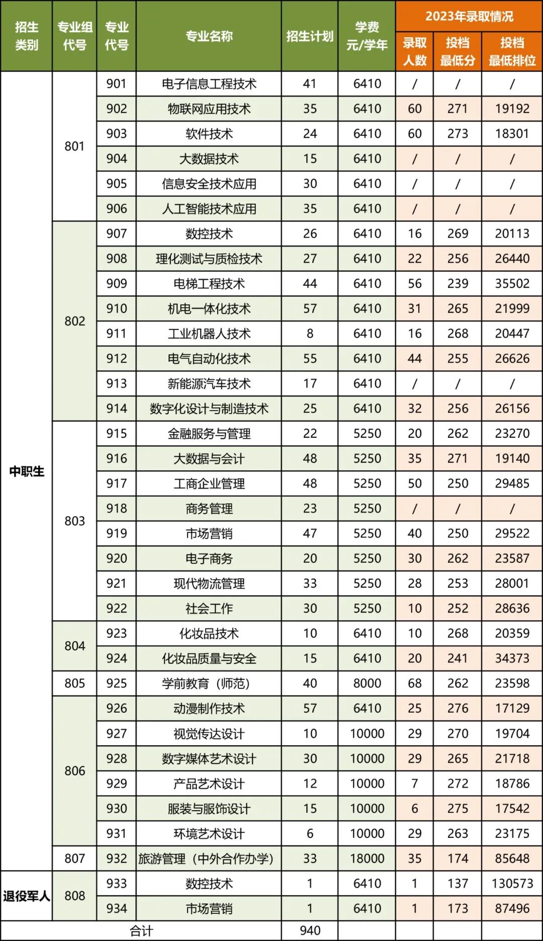 中山职业技术学院2024年3 证书招生计划(图5) 5.jpg