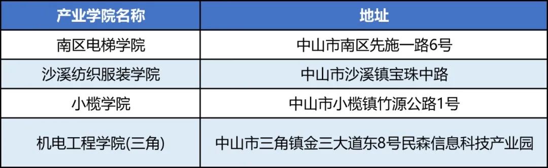 中山职业技术学院2024年3 证书招生计划(图6) 6.jpg