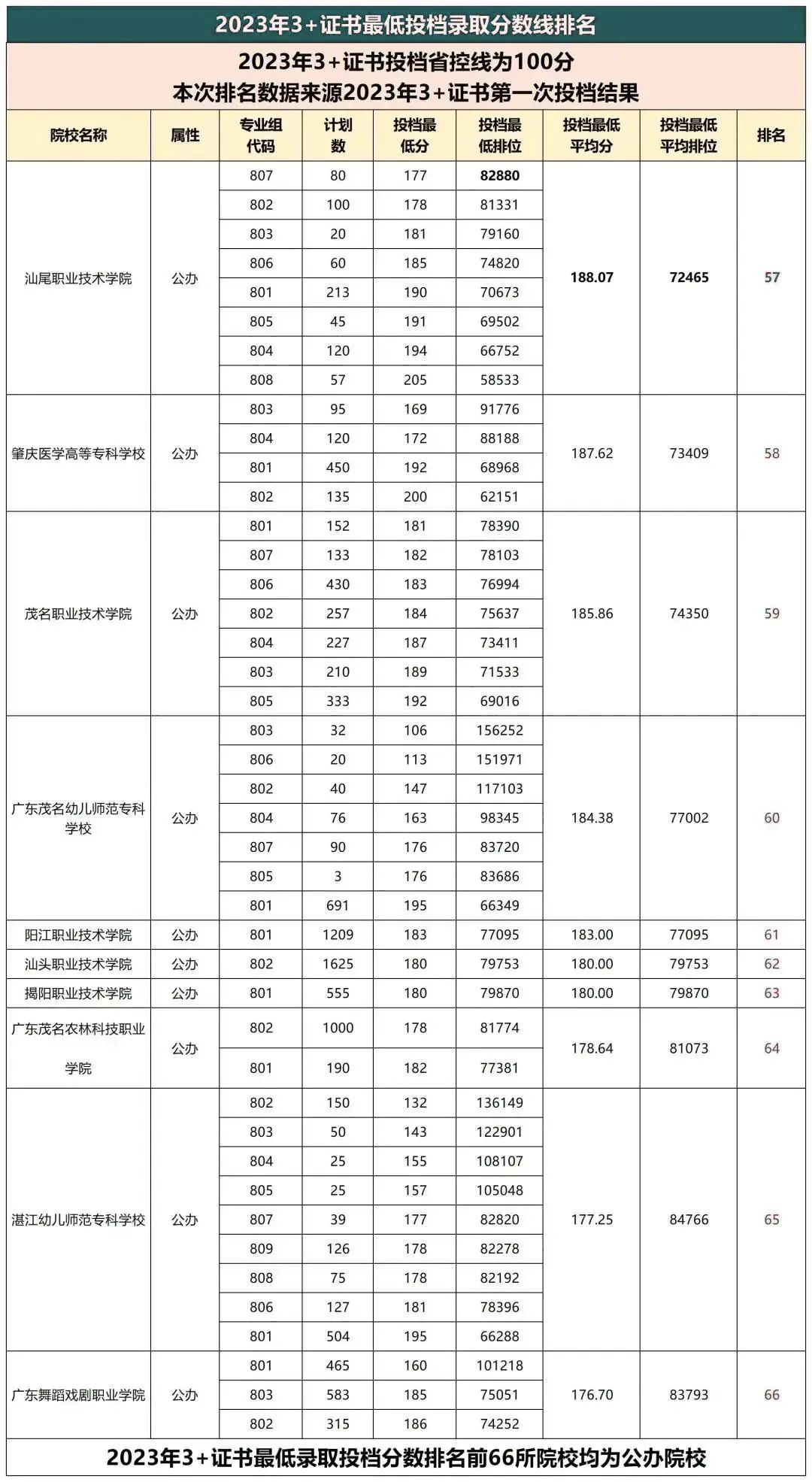 成绩一般般?盘点3 证书最容易考的10所公办院校!(图1) 1.jpg