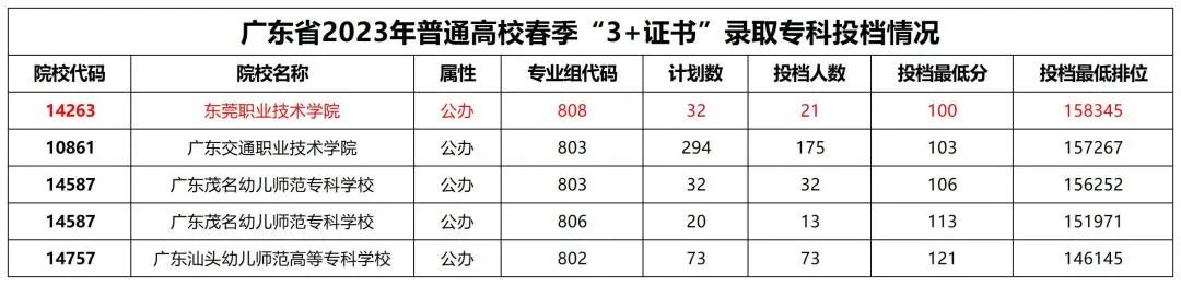 成绩一般般?盘点3 证书最容易考的10所公办院校!(图2) 2.jpg