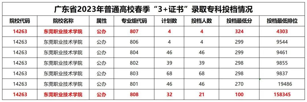 成绩一般般?盘点3 证书最容易考的10所公办院校!(图3) 3.jpg