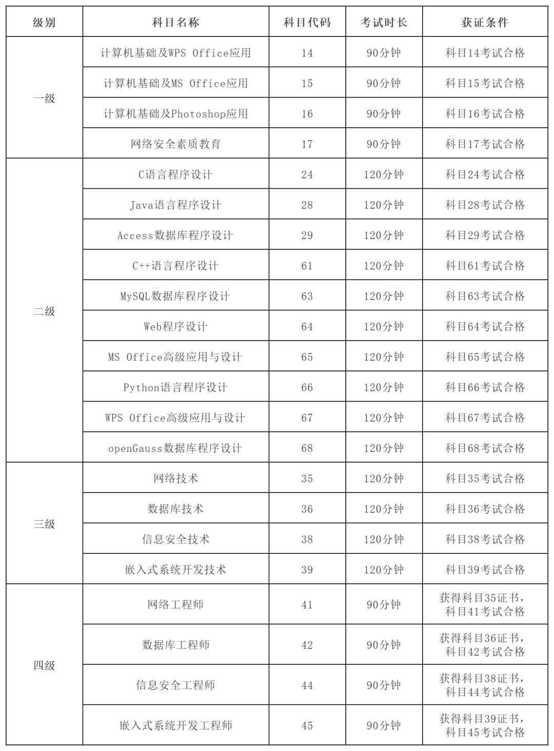 注意!计算机等级考试与英语等级考试都将于3月底进行(图1) 1.jpg