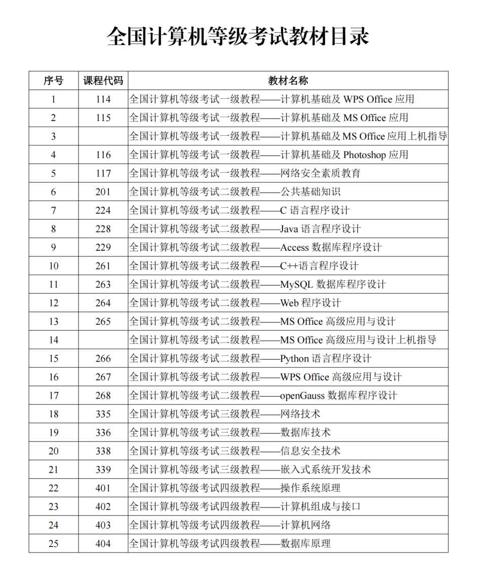 注意!计算机等级考试与英语等级考试都将于3月底进行(图3) 3.jpg