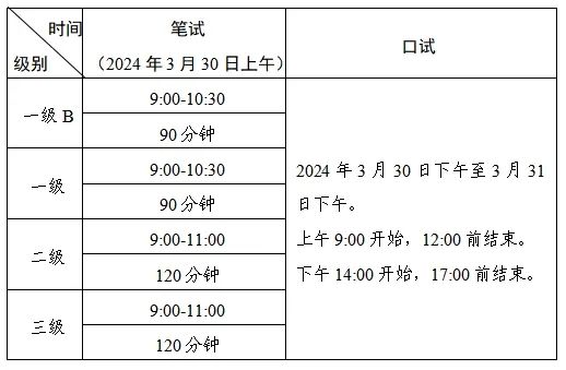 注意!计算机等级考试与英语等级考试都将于3月底进行(图4) 4.jpg