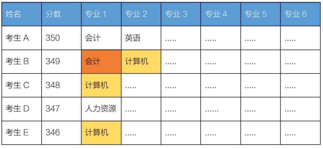 招生章程有什么用?这几个字影响3 志愿录取!(图3) 3.jpg