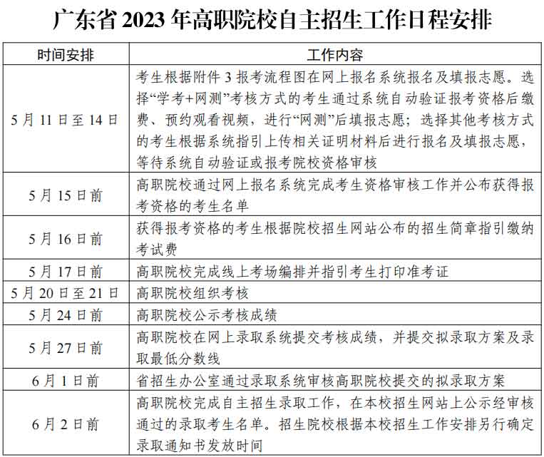 2024年高职自主招生什么时候开始?附:考试大纲和报名流程!(图1) 1.jpg