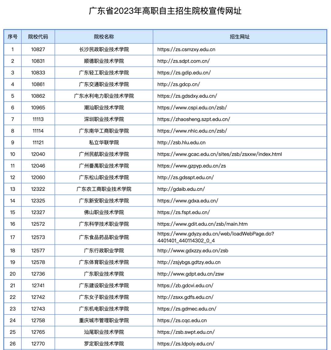 2024年高职自主招生什么时候开始?附:考试大纲和报名流程!(图15) 15.jpg
