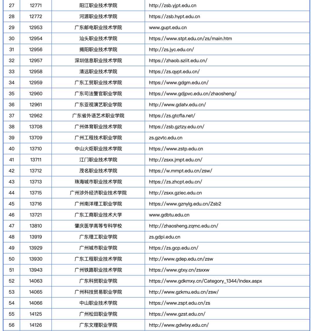 2024年高职自主招生什么时候开始?附:考试大纲和报名流程!(图16) 16.jpg