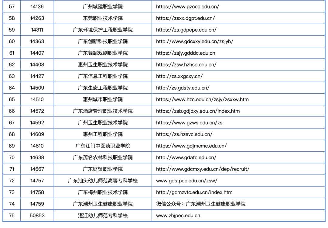 2024年高职自主招生什么时候开始?附:考试大纲和报名流程!(图17) 17.jpg