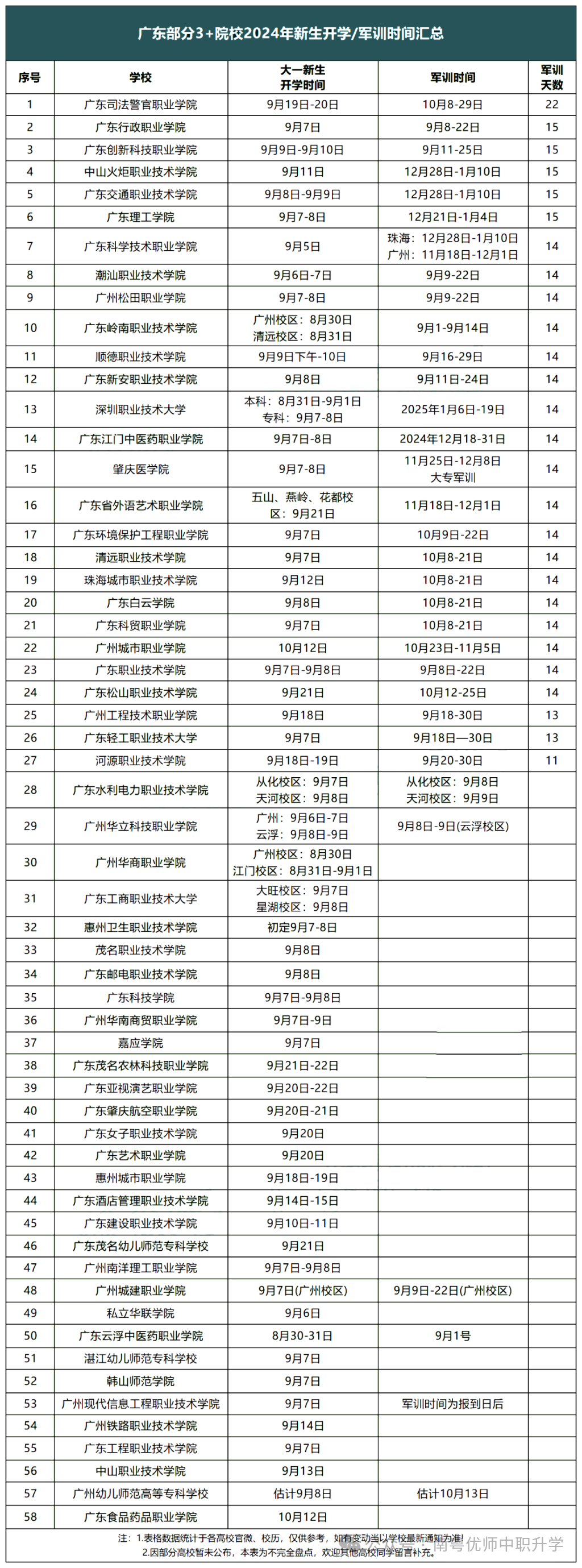 22天军训?!3 证书多校军训时间曝光!附通关秘籍/“晒不黑”技巧(图1) 1.png